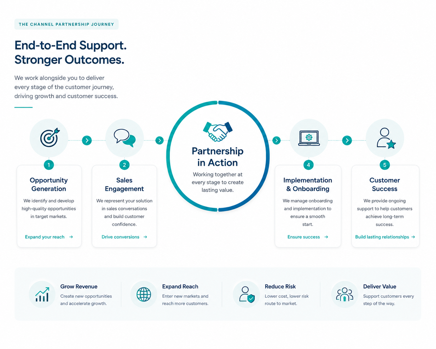 partnership in action