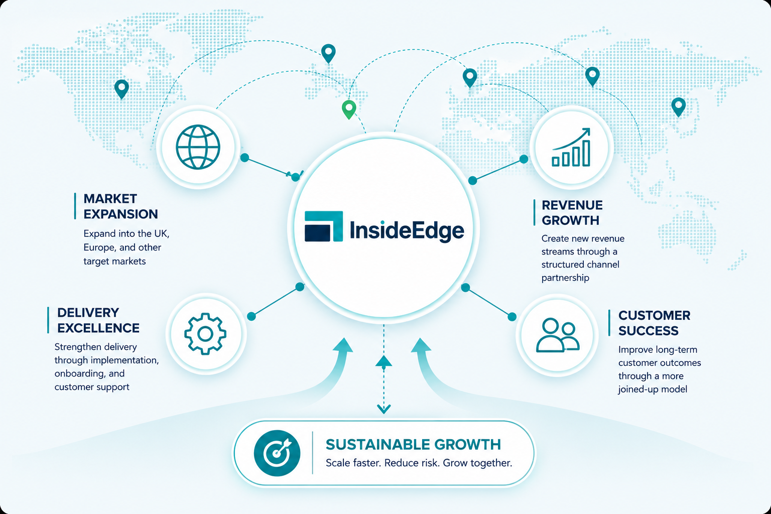 insideEdge growth