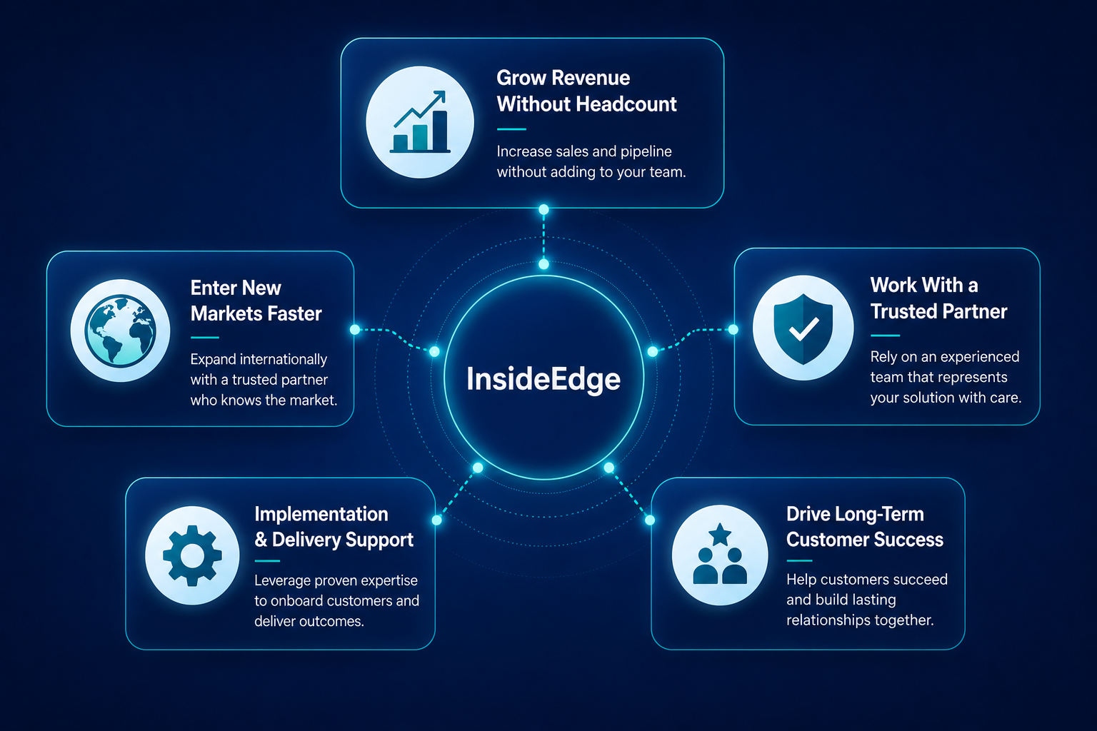 insideedge