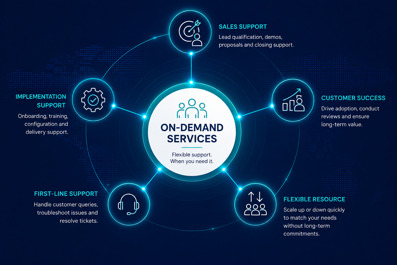 on demand services