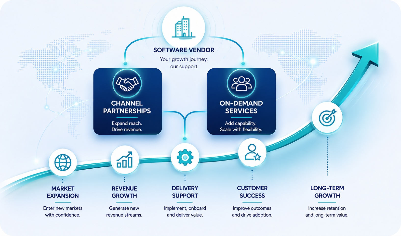 channel software