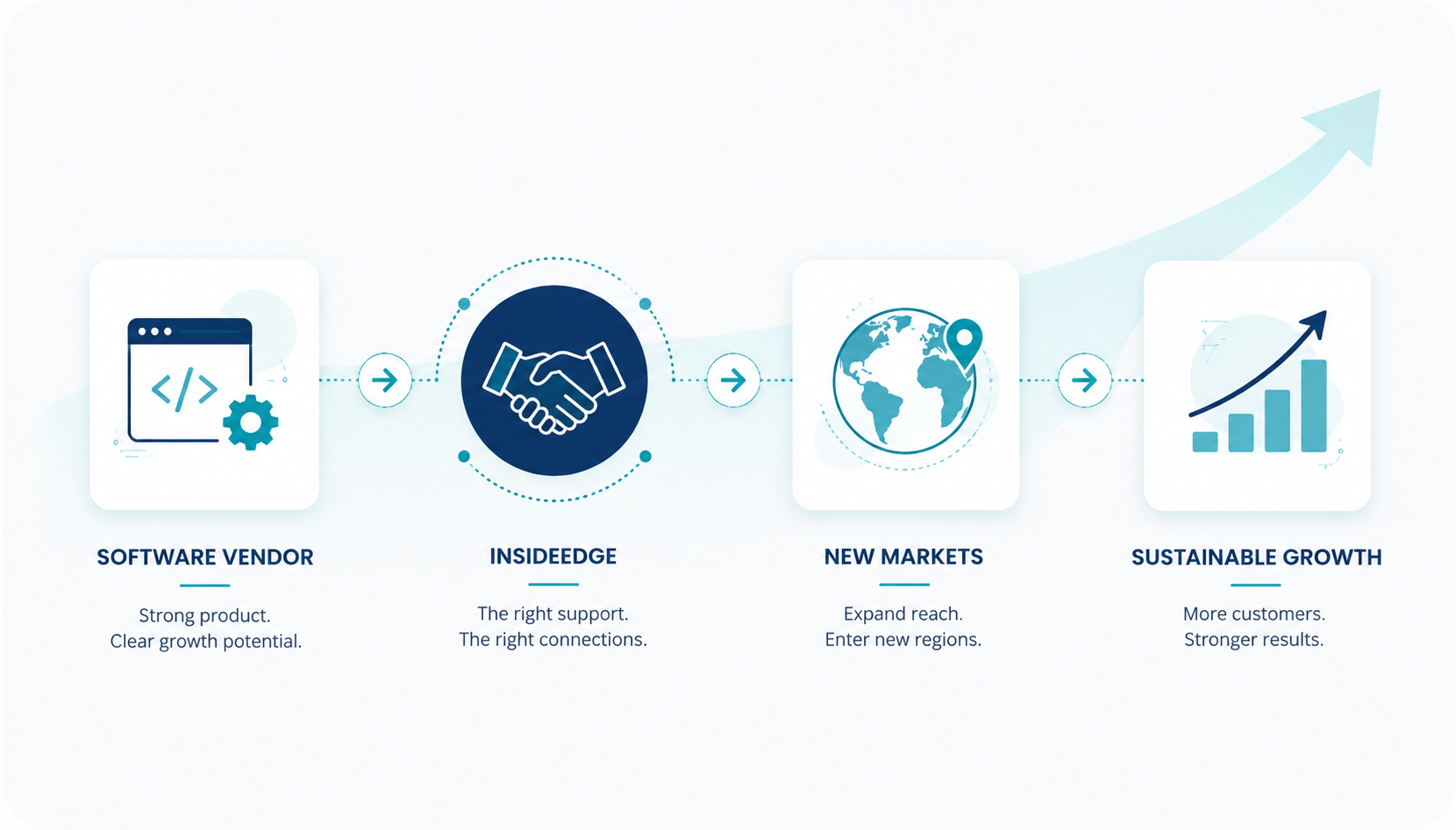 new markets