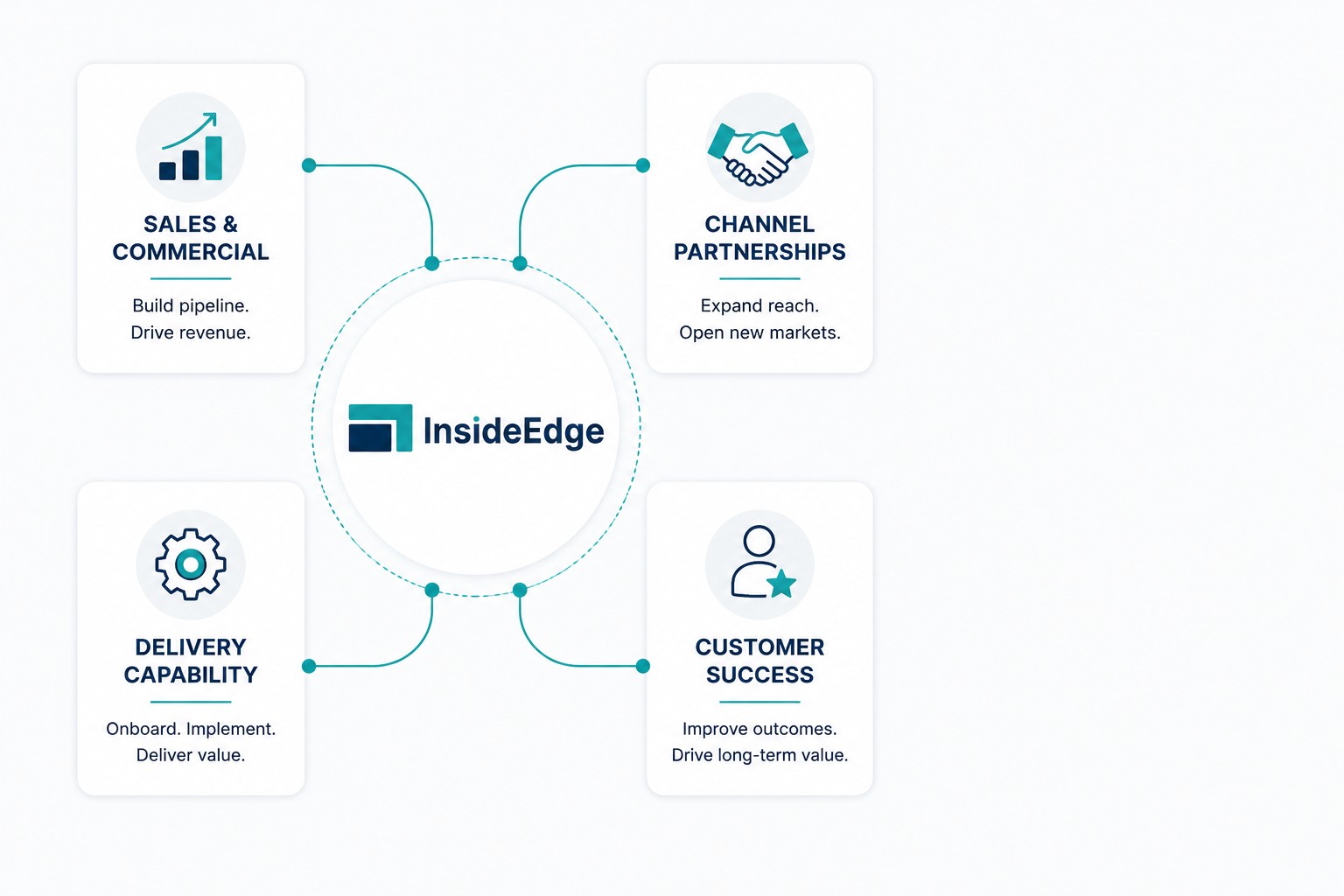 customer inside
