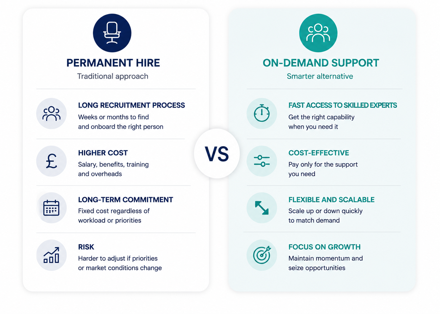 permanent hire