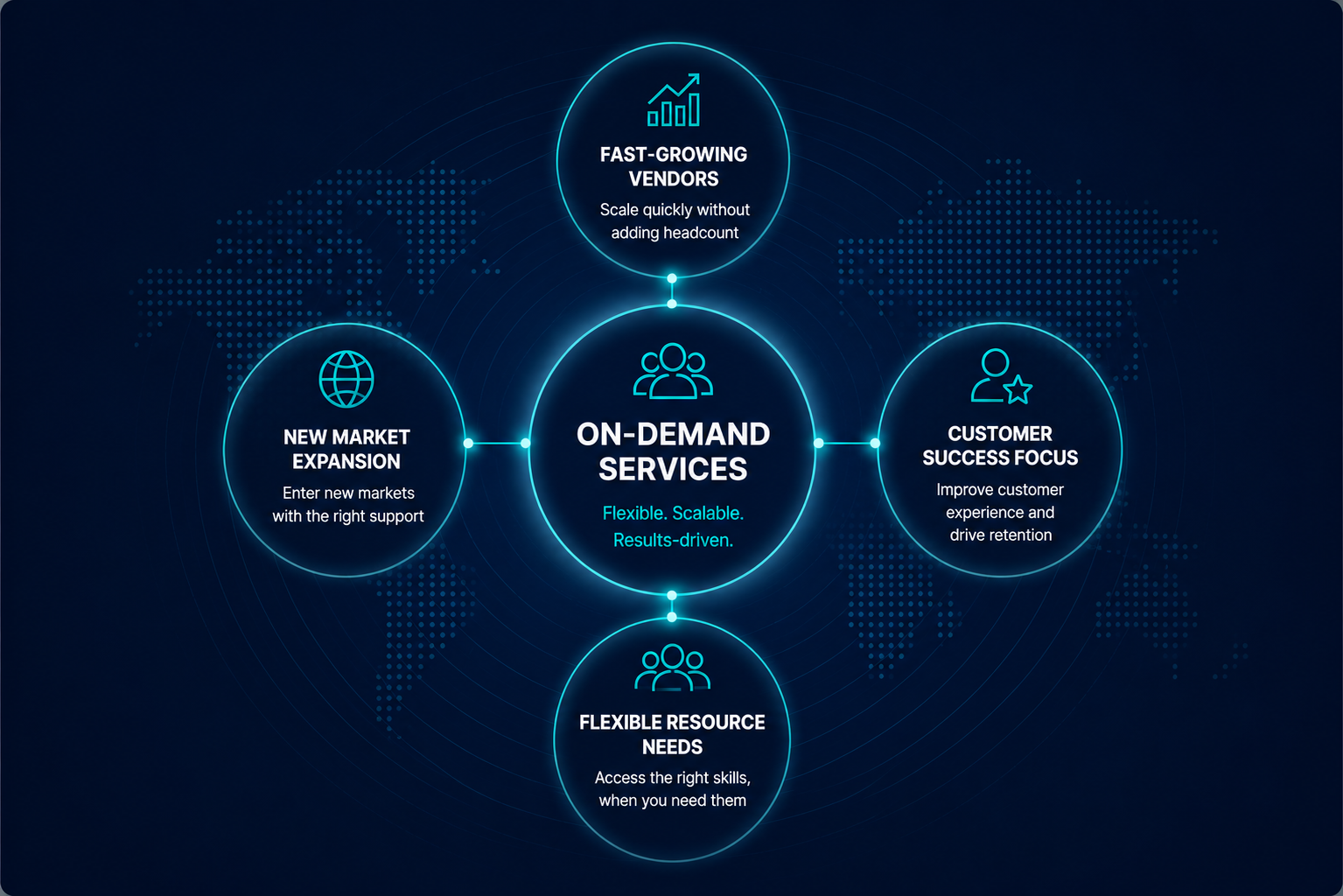 on demand service