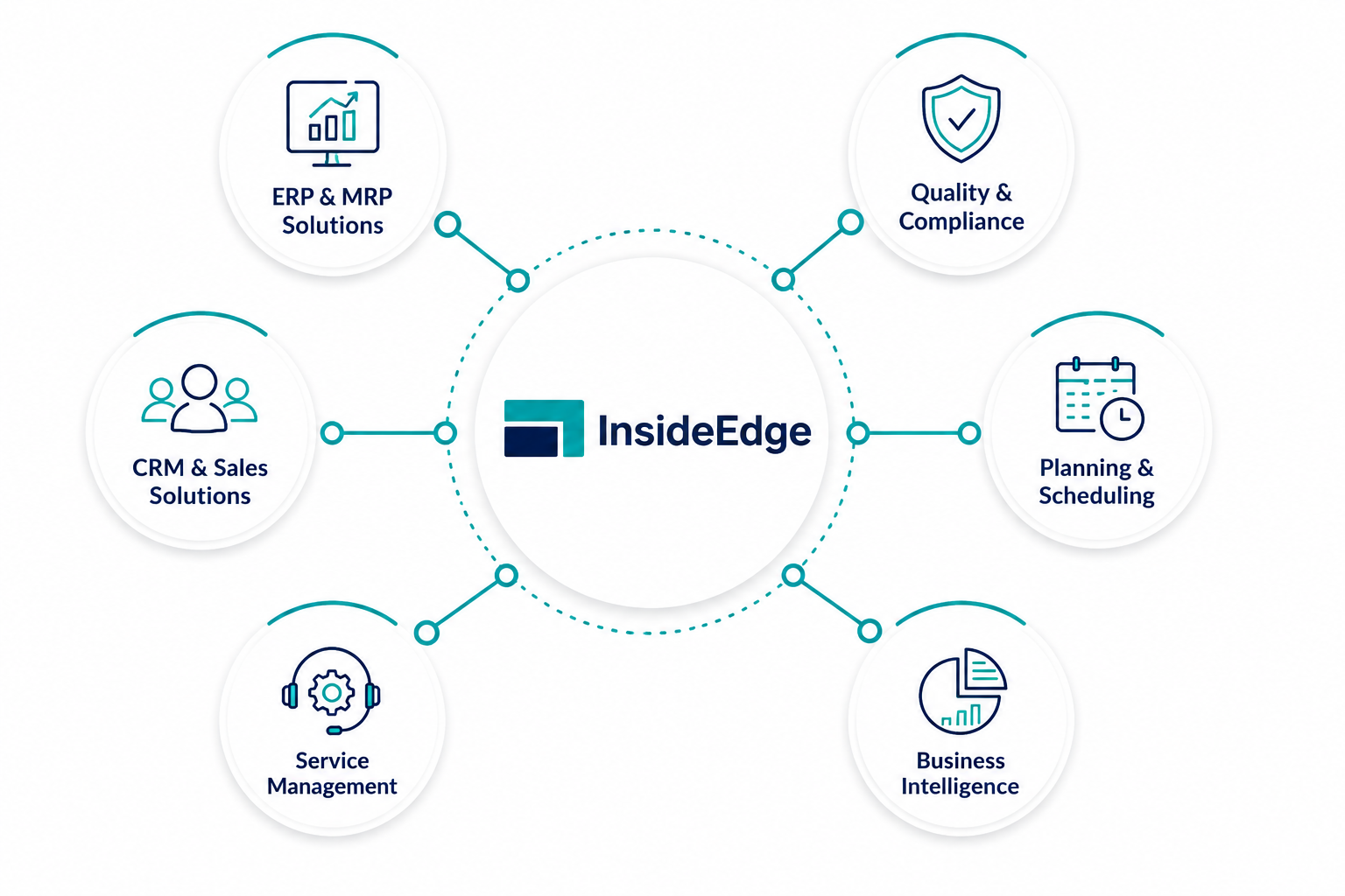 insideedge success