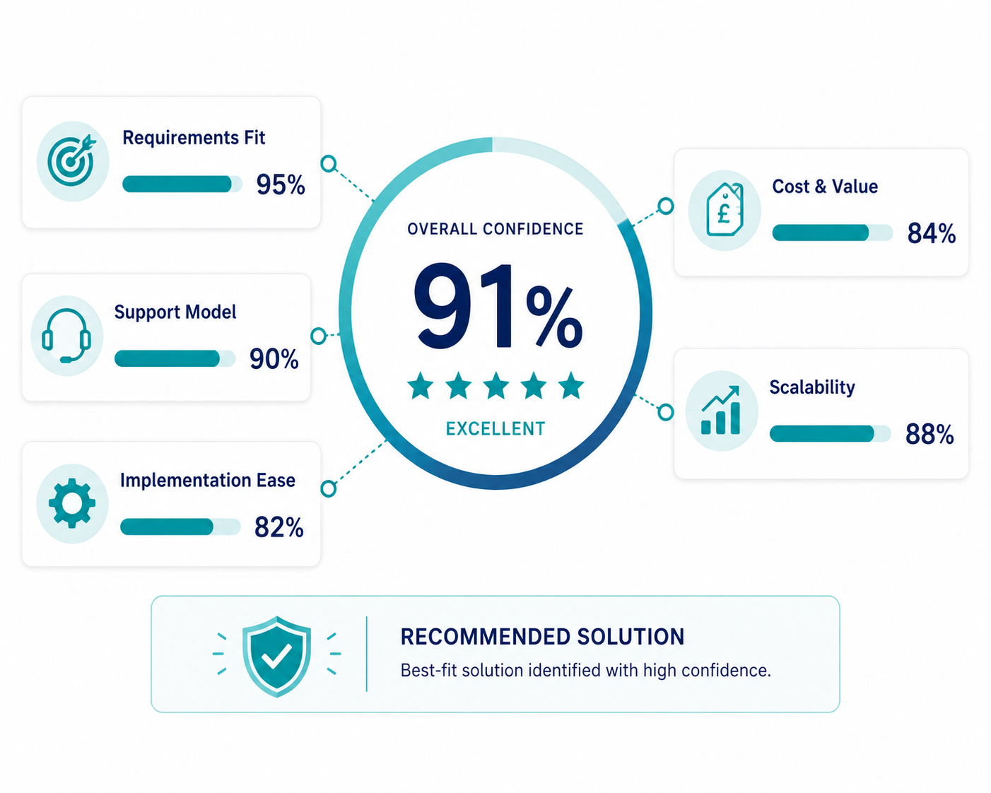 software solution