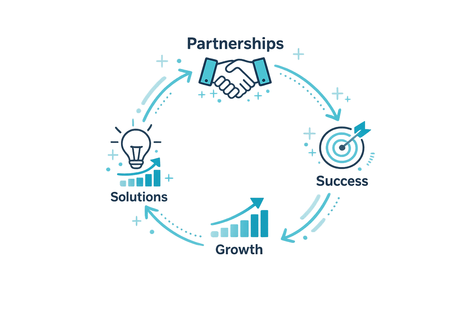 partnership