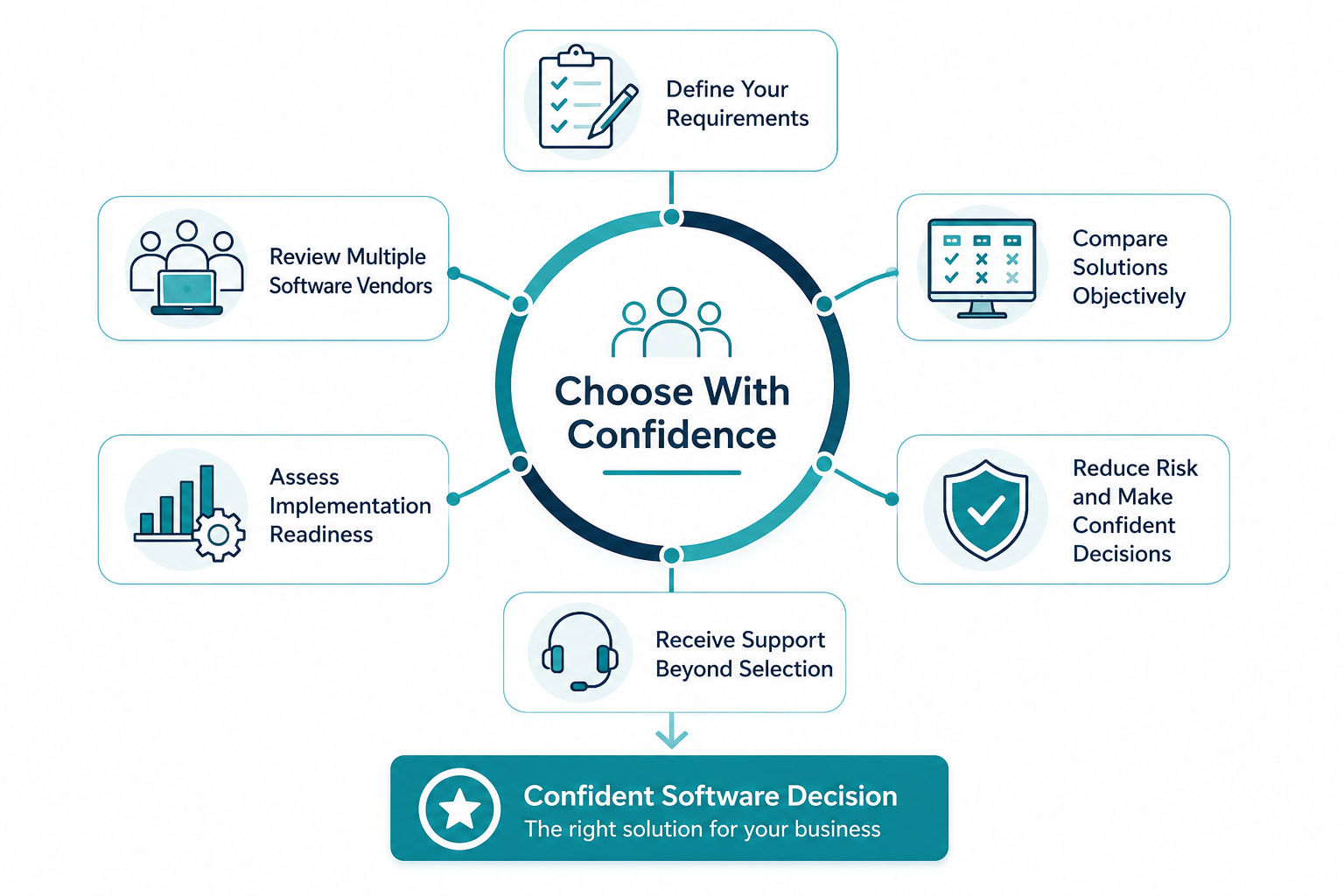 choose with confidence