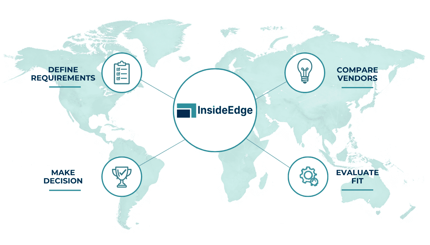 Infographic showing the InsideEdge software selection process: define business requirements, compare software vendors, evaluate solution fit, and make an informed software decision.