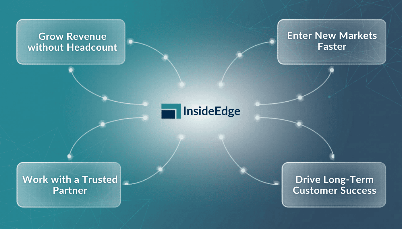Infographic showing the benefits of reseller partnerships for software vendors, including growing revenue without increasing headcount, entering new markets faster, working with a trusted partner and driving long-term customer success.