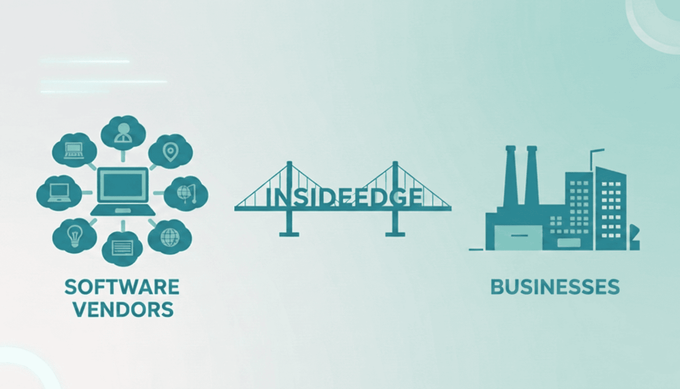 Illustration showing how Inside Edge connects software vendors with end customers through sales outsourcing, reseller partnerships and software implementation services.