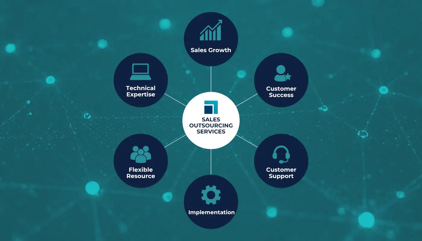 Diagram showing InsideEdge Solutions' sales outsourcing services for software vendors, including sales growth, customer success, implementation, technical expertise, customer support and flexible resources.