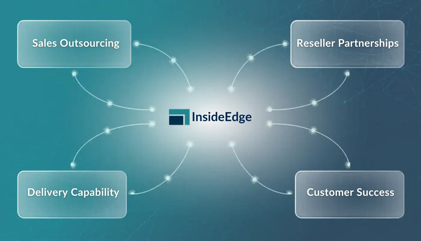 Diagram showing how InsideEdge Solutions helps software vendors through reseller partnerships, sales outsourcing, customer success and delivery support.